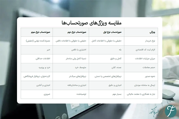 مقایسه ویژگی‌ها و ساختار صورتحساب‌ها
