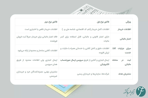 مقایسه صورتحساب نوع اول و صورتحساب نوع دوم