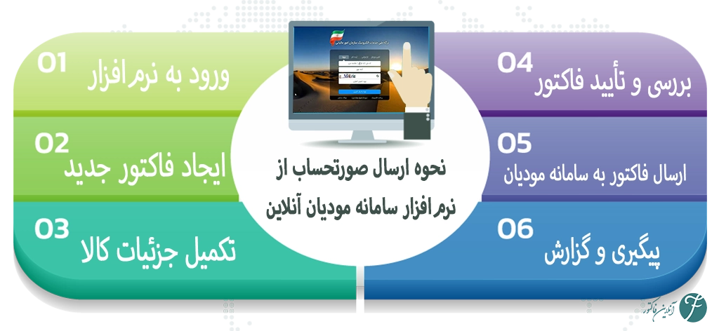 نحوه ارسال صورتحساب از نرم‌افزار سامانه مودیان آنلاین فاکتور
